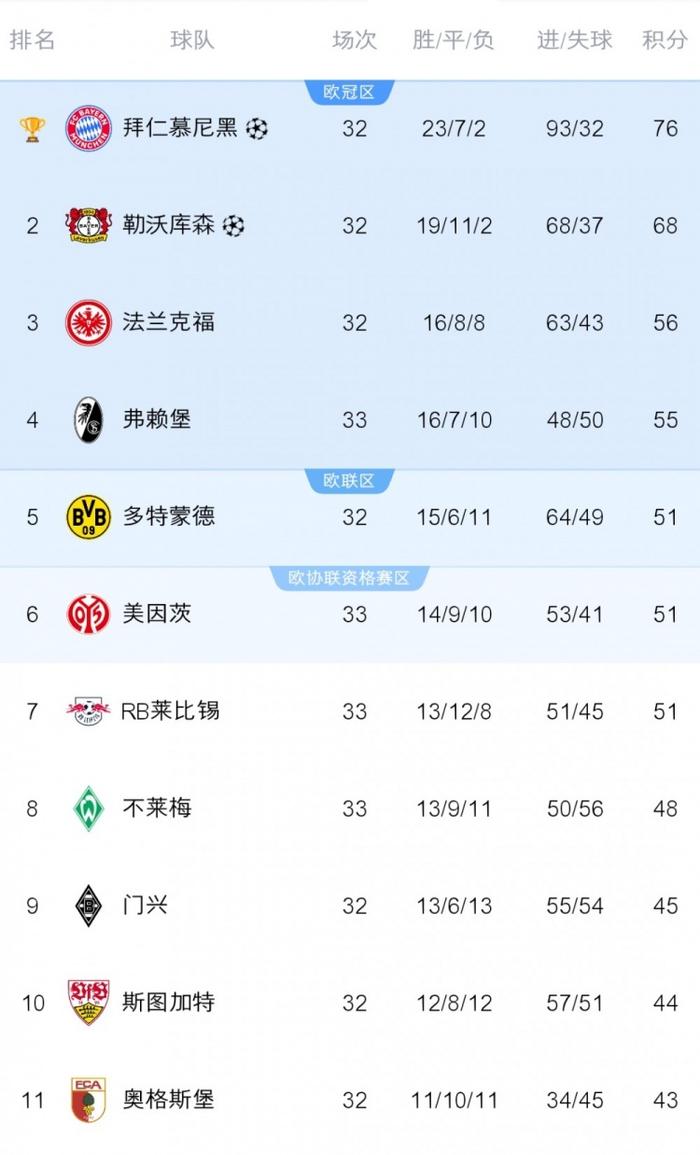 弗赖堡连续两场不胜，排名逐渐下滑(弗赖堡连续两场不胜,排名逐渐下滑的球员)