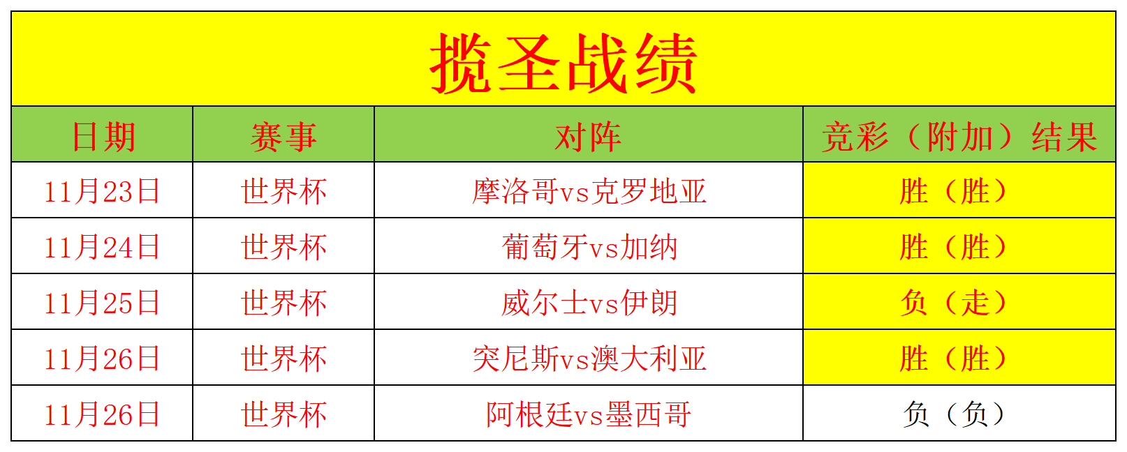 突尼斯队成功实施战术，晋级下一轮的简单介绍