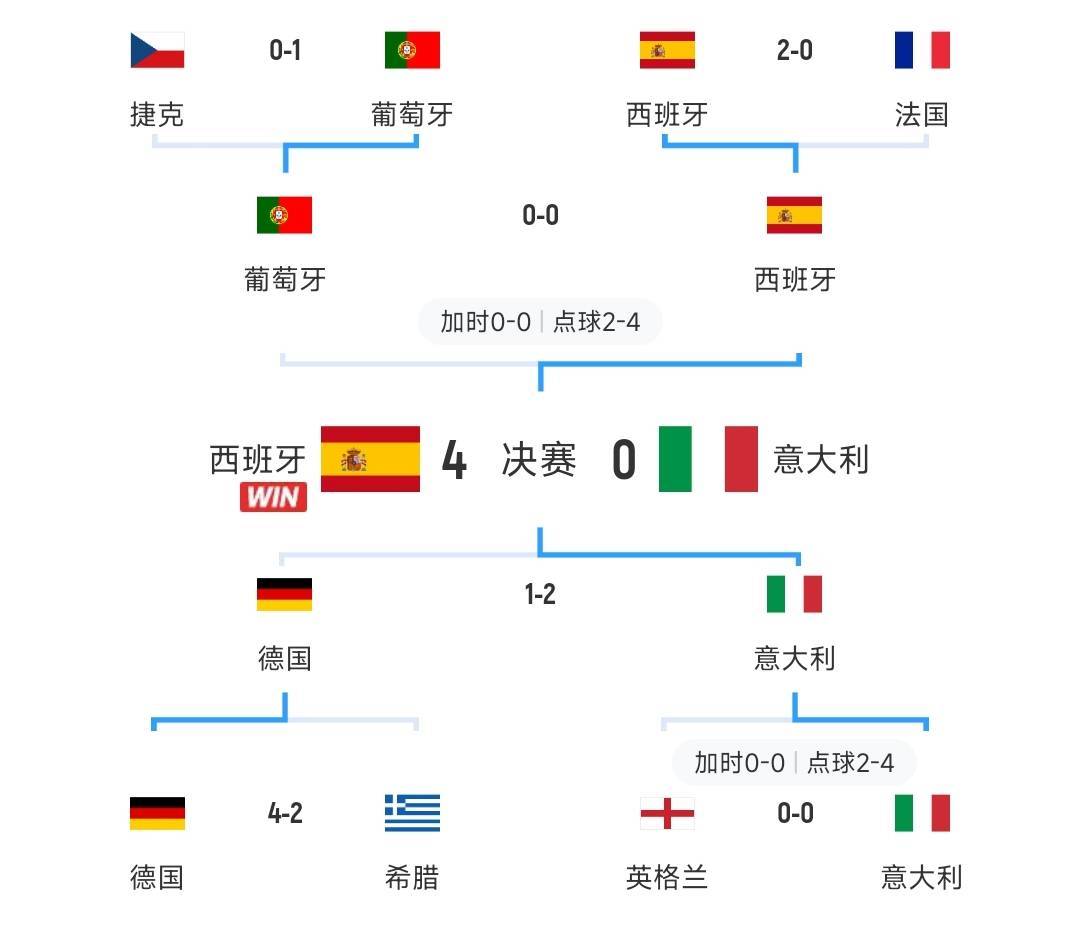 葡萄牙队战胜英格兰晋级国际杯