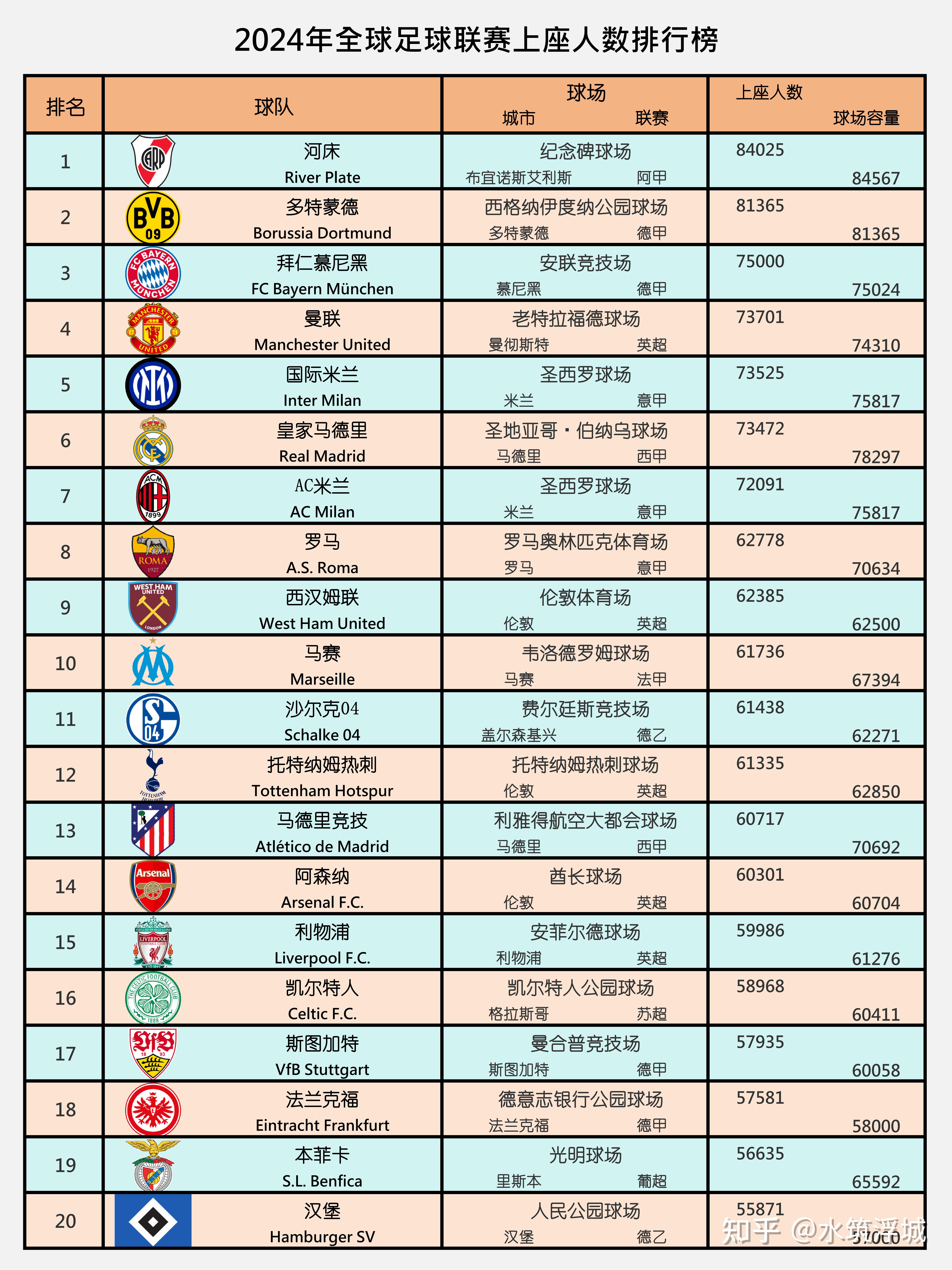 足球联赛竞争激烈，各队实力均衡