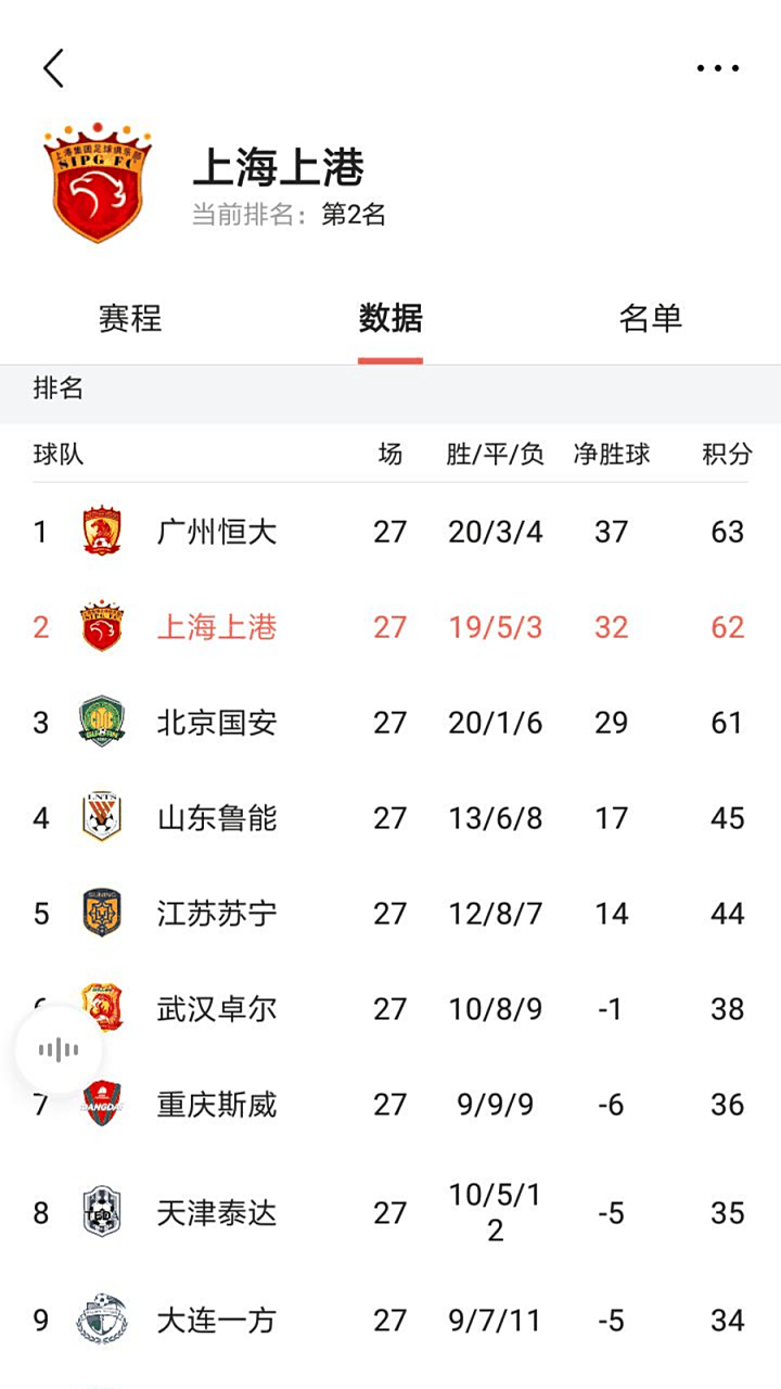 关于大连一方主场大胜河南建业，取得宝贵三分的信息