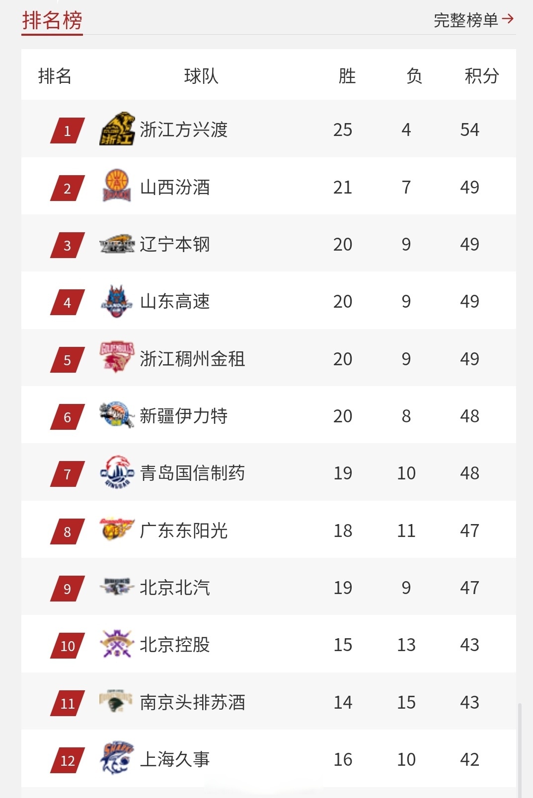 北京队获得关键胜利，晋级前途看好的简单介绍
