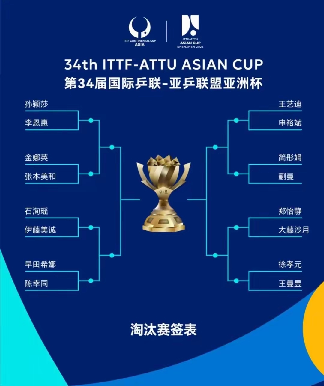 中国球队晋级决赛,目标冠军 中国球队晋级决赛,目标冠军