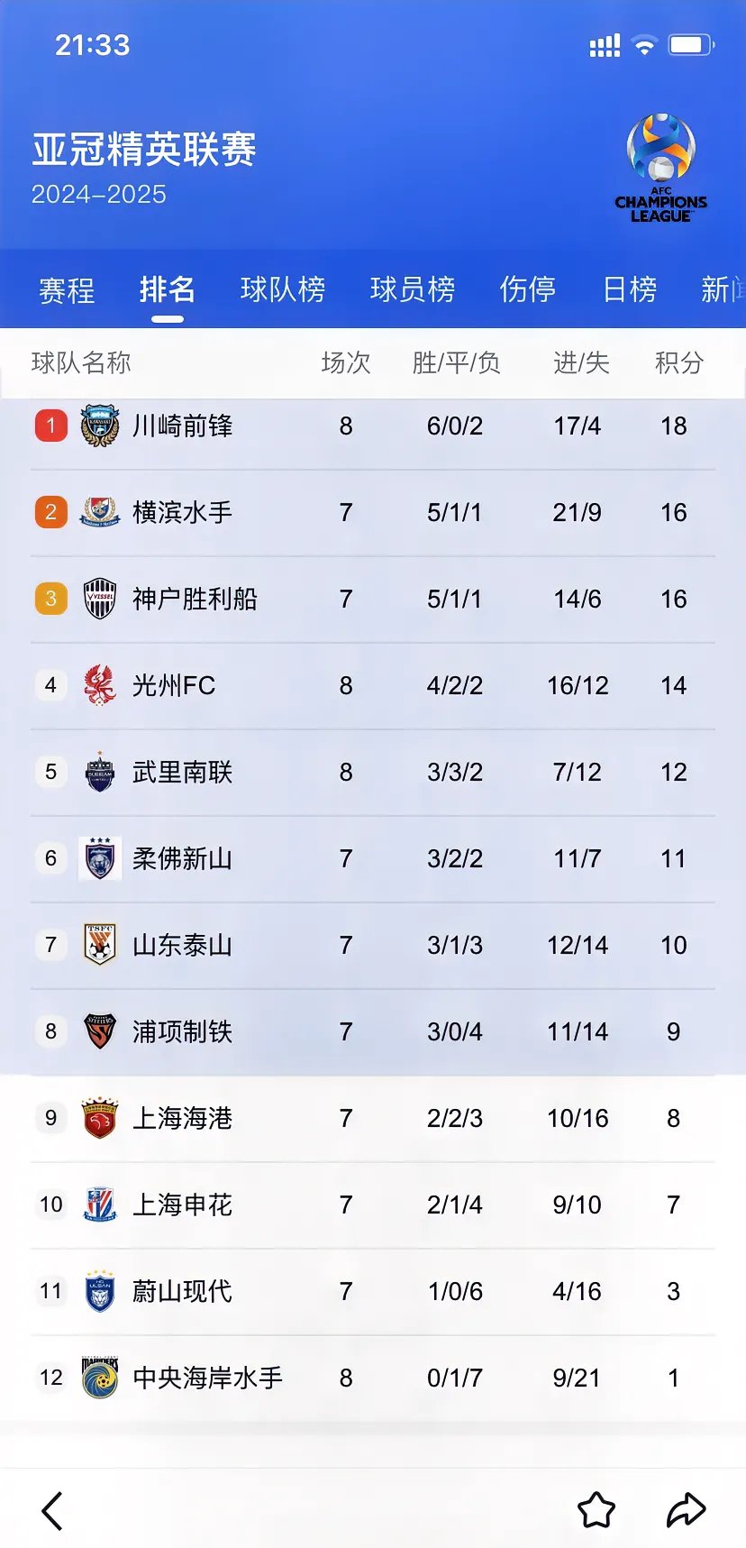 od体育平台-上海绿地申花队晋级下一轮,士气高涨的简单介绍