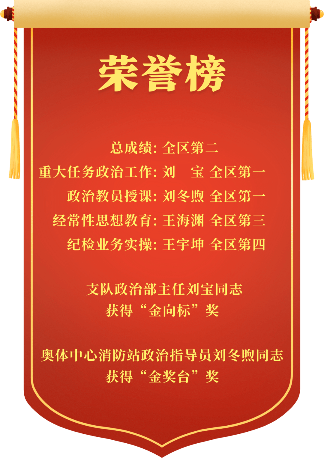 od体育亚洲官网-关于球队奋勇拼搏，共同争取荣誉的信息